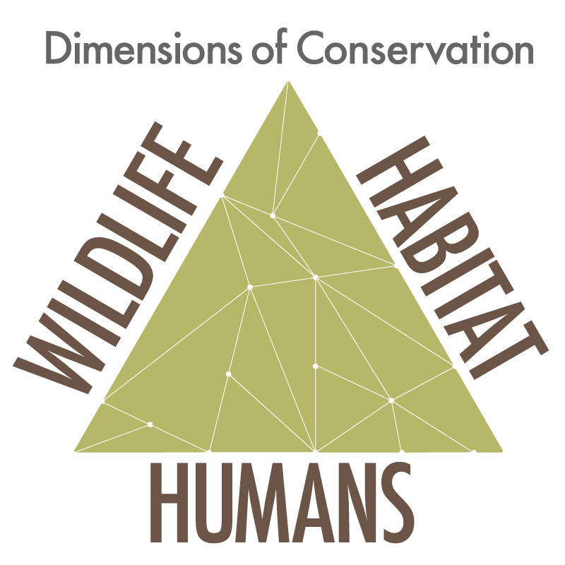 Human dimensions, dimensions of conservation diagram - wildlife, habitat, humans