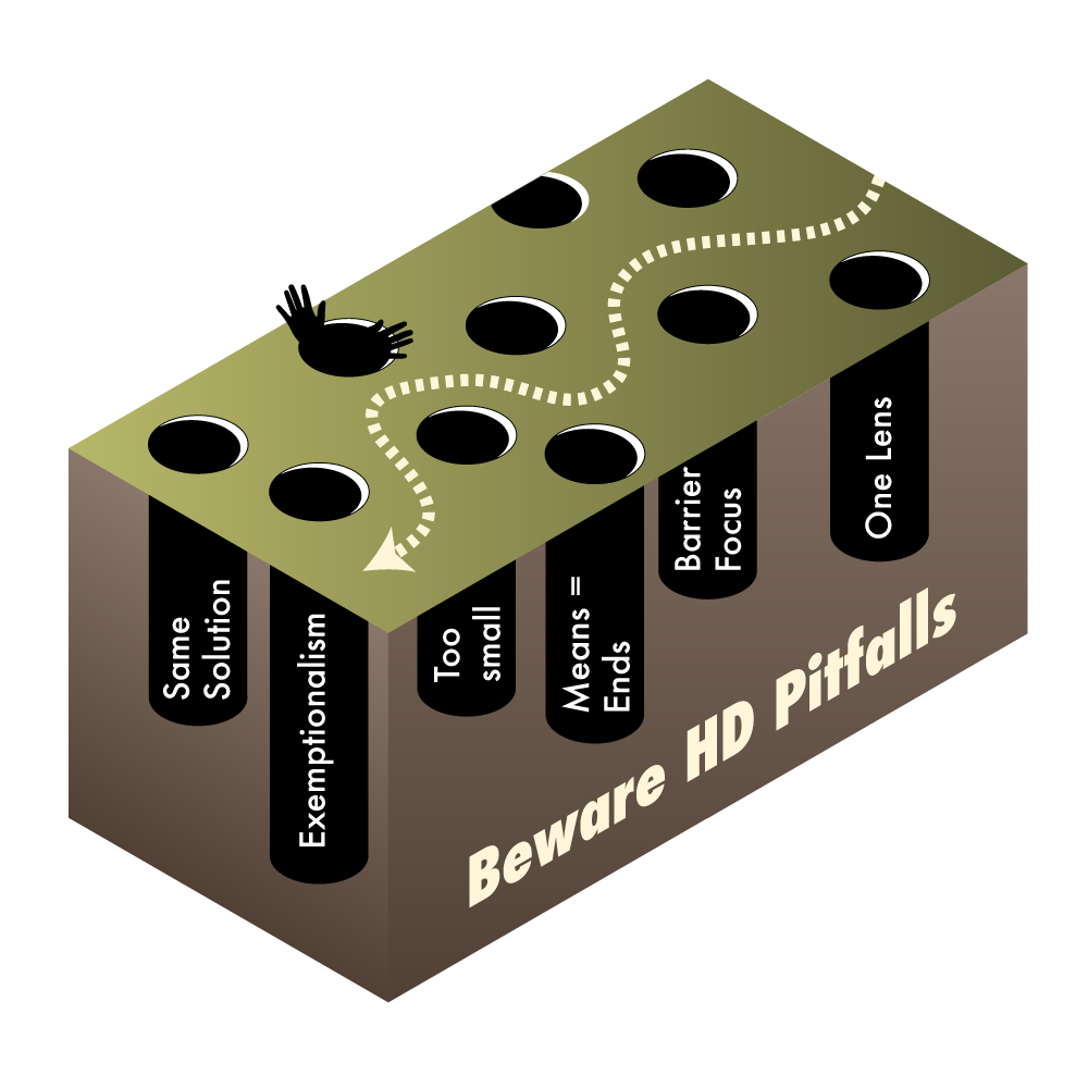 Human dimensions, social science pitfalls diagram - what and how to avoid