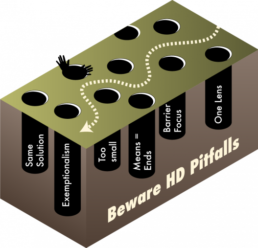 Human dimensions, social science pitfalls diagram - what and how to avoid